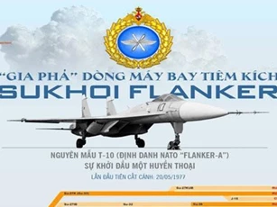 Sức mạnh của “gia tộc” máy bay tiêm kích Sukhoi Flanker