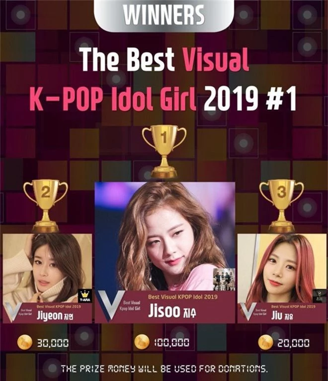 Top gương mặt đẹp nhất Kpop 2019: Visual đỉn nhất BTS và BLACKPINK lên ngôi, 1 idol vô danh gây khó hiểu vì vị trí quá cao - Ảnh 7.