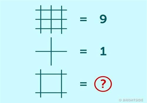 Thử thách tư duy với 6 câu đố trẻ con 5 tuổi cũng làm đúng hết