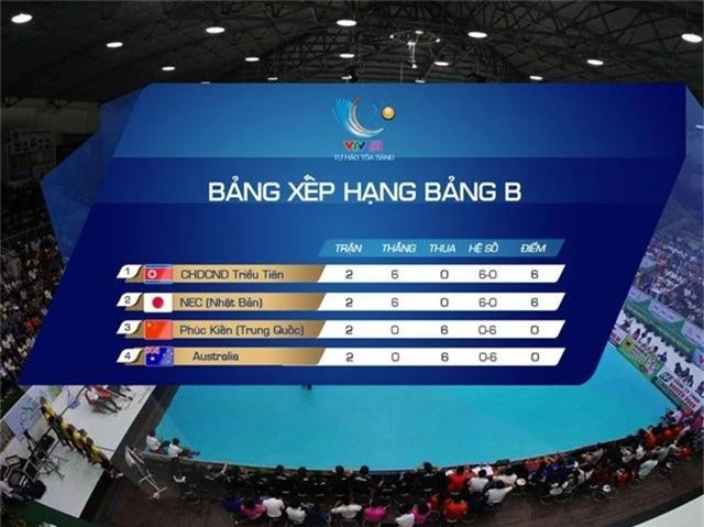 Lịch thi đấu và trực tiếp VTV Cup Tôn Hoa Sen 2019 ngày 6/8: Phúc Kiến (TQ) - Australia, NEC Red Rockets (Nhật Bản) - CHDCND Triều Tiên - Ảnh 2.