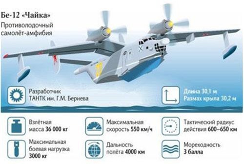 Be-12 sẽ trở thành thợ săn tàu ngầm hạt nhân