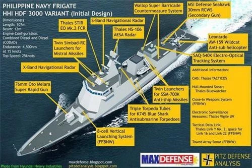 Cấu hình khinh hạm HDF-3000 của Hải quân Philippines. Ảnh: Max Defense Philippines.