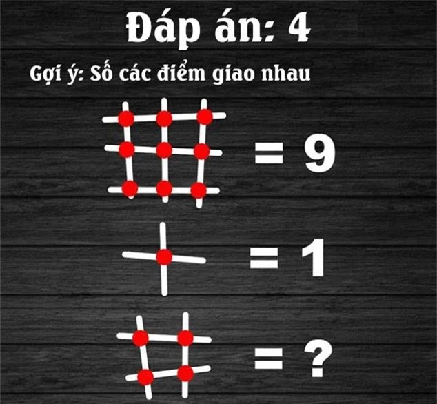 Chỉ 10% số người được hỏi trả lời đúng cả hai đáp án của câu đố này! Bạn thuộc nhóm nào? - Ảnh 2.