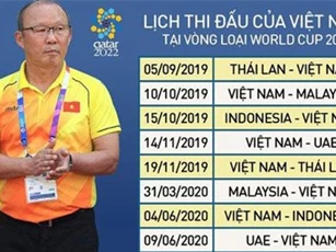 Canh bạc của thầy Park tại vòng loại World Cup và SEA Games