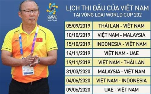 Lịch thi đấu của đội tuyển Việt Nam tại vòng loại World Cup 2022 khu vực châu Á, trong đó 5 trận đấu diễn ra từ đây đến cuối năm có ý nghĩa cực kỳ quan trọng