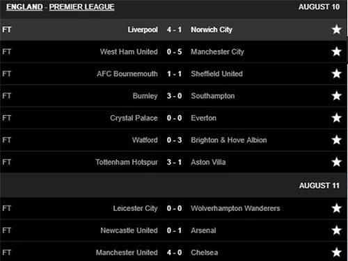 Kết quả vòng 1 Premier League. Ảnh: Livescore.