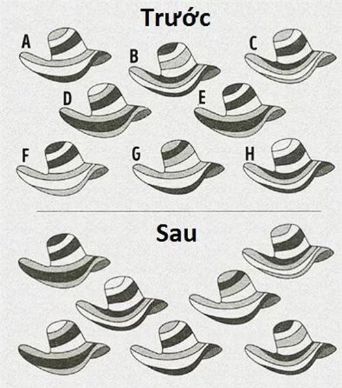 Tìm ra chiếc mũ được khách hàng mua chỉ trong 20 giây