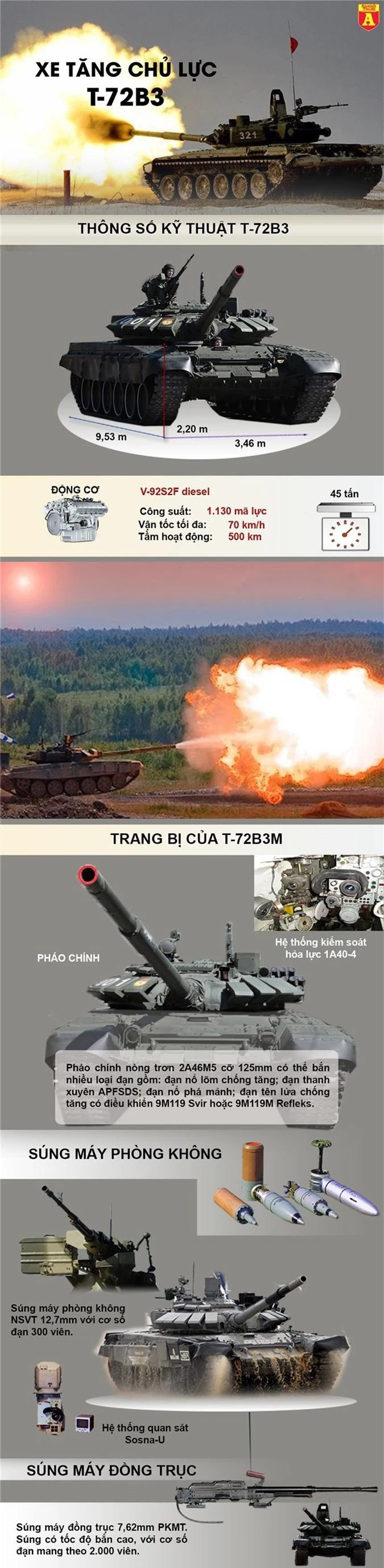 Xe tăng T-72B3