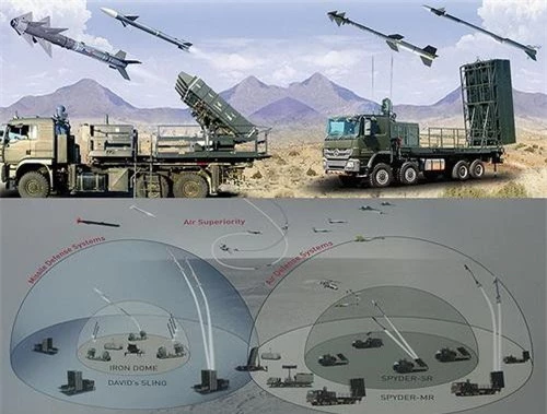 Hệ thống tên lửa phòng không SPYDER-SR/MR của Israel. Ảnh: Tập đoàn Rafale.