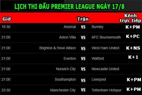 Lịch thi đấu Premier League.