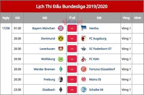 Lịch thi đấu Bundesliga.