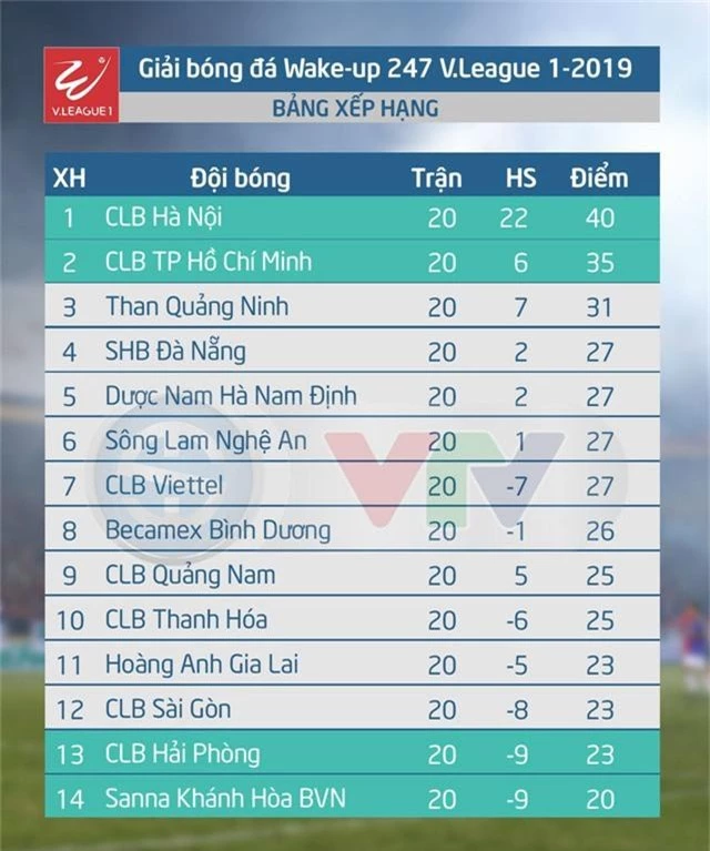 Lịch thi đấu và trực tiếp V.League 2019 ngày 16/8: B.Bình Dương - HAGL, SHB Đà Nẵng - CLB Hà Nội - Ảnh 4.