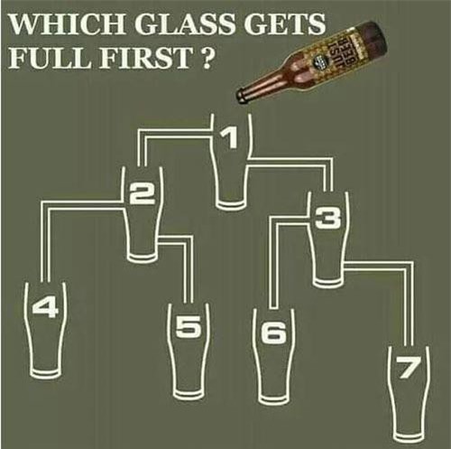 'Đánh thức' khả năng phản xạ của bạn qua câu đố dưới đây