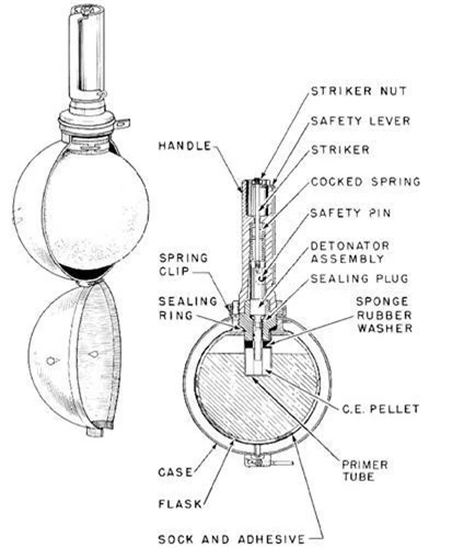 Lựu đạn cầm tay, lựu chống tăng số 74, hay thường được biết tới với cái tên S.T.grenade (Bom dính) là một loại lựu đạn cầm tay của Anh được thiết kế và sản xuất trong Chiến tranh Thế giới thứ 2 Nguồn ảnh: Wartool.