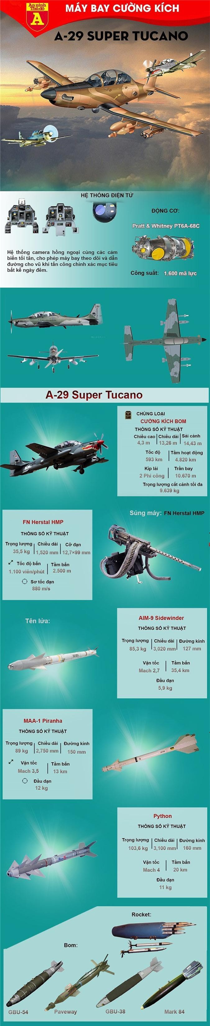 Liệu Ukraine có "mạt vận" khi phải mua chiến đấu cơ "Thế chiến thứ II"?