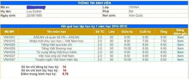 Không chỉ mệnh danh “nữ nhi quốc”, trường Nhân Văn còn là lò đào tạo ngôi sao nổi đình đám khắp miền Nam - Ảnh 3.