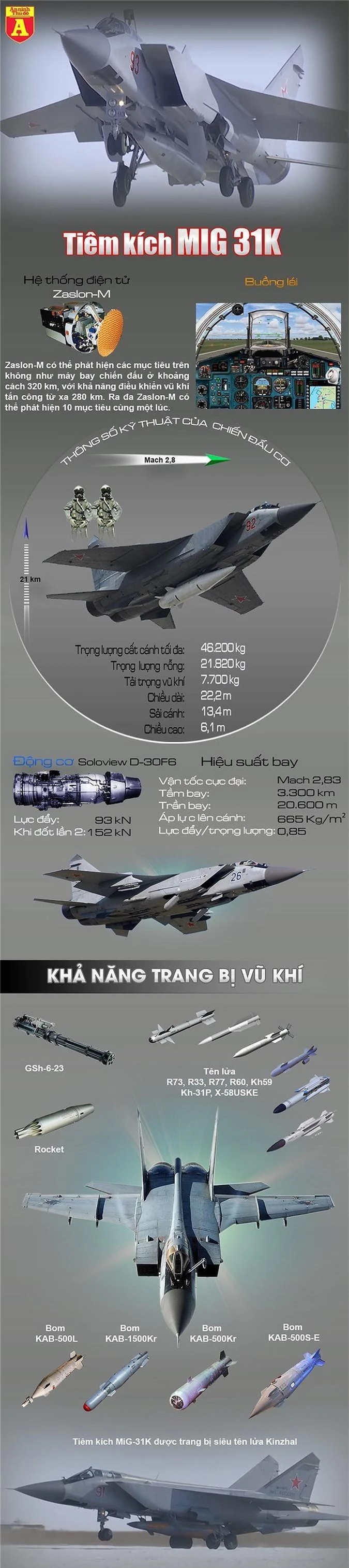 Trong khi đó tiêm kích MiG-31K mang tên lửa Kh-47