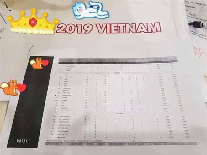 List nghệ sĩ "nóng hổi vừa thổi vừa xem" khiến người hâm mộ không khỏi tò mò và thích thú.