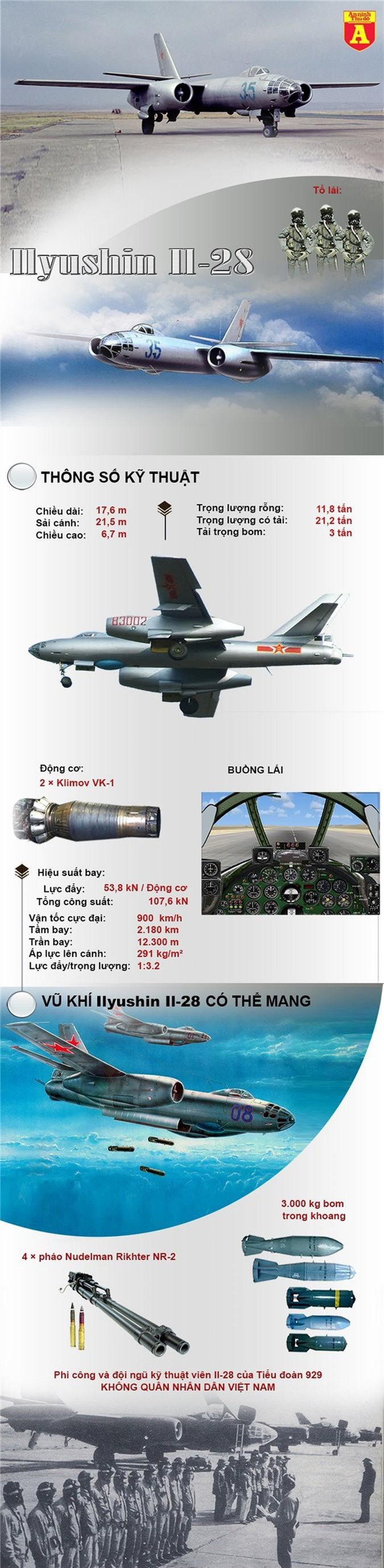 Bất ngờ với máy bay ném bom duy nhất của không quân Việt Nam