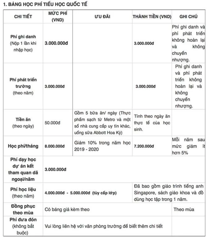 Choáng với học phí ngất ngưởng của hàng loạt trường không phải Quốc tế nhưng gắn mác Quốc tế tại Hà Nội-3