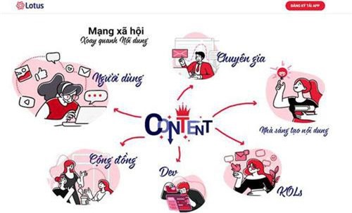 Sắp có mạng xã hội “made in Việt Nam” vốn đầu tư 1.200 tỷ đồng