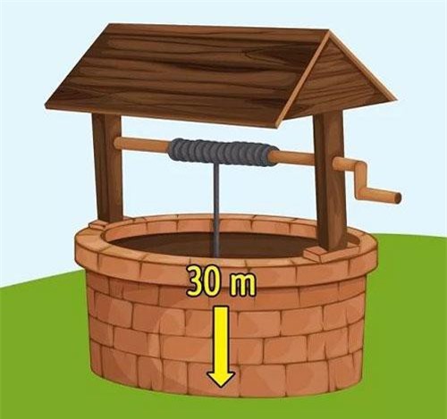 Câu đố kiểm tra độ nhạy bén của trí não bạn nên thử