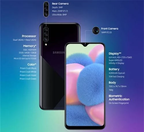 Samsung Galaxy A30s.