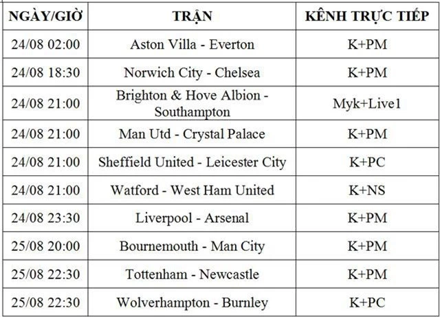 Lịch thi đấu và phát sóng Premier League cuối tuần này.