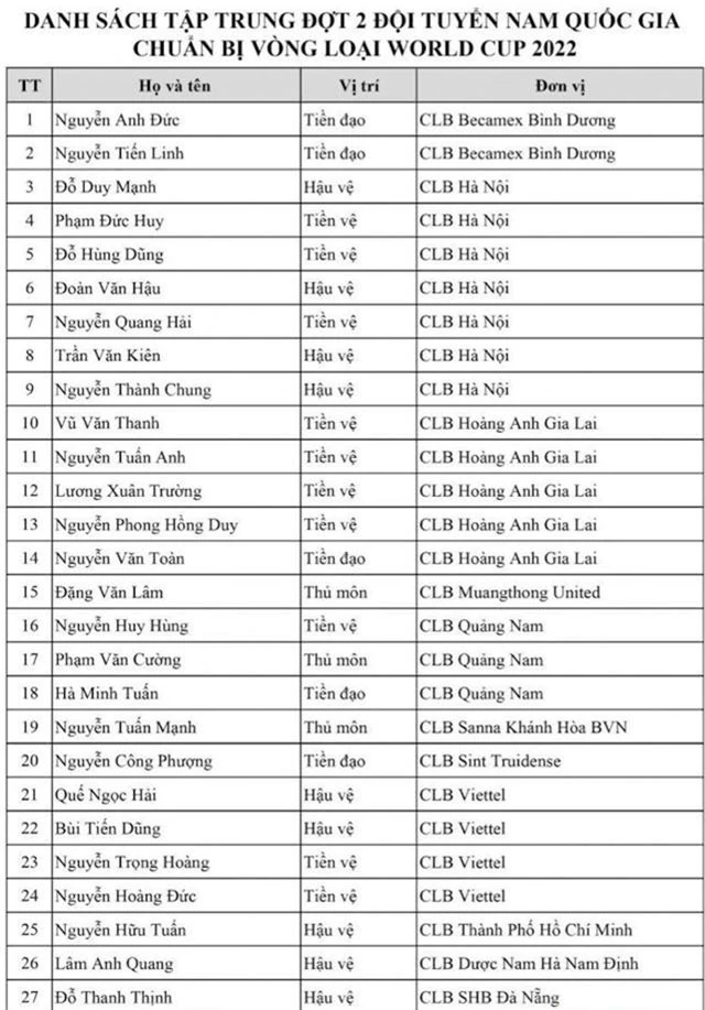 Vì sao HLV Park Hang Seo không gọi Văn Quyết lên đội tuyển Việt Nam? - 2