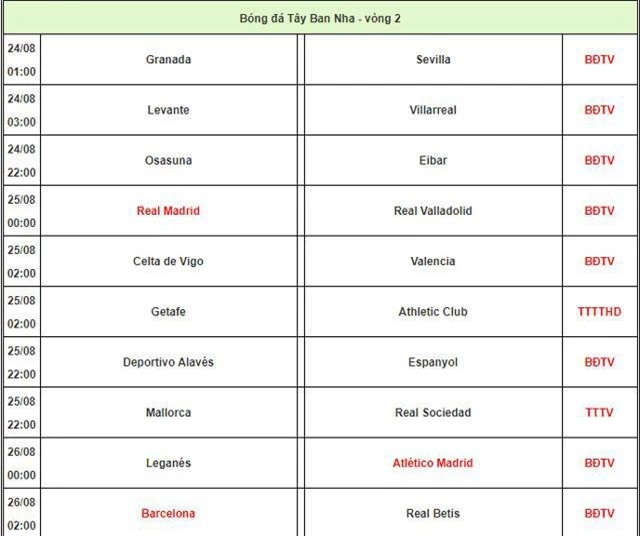 Lịch thi đấu và phát sóng La Liga cuối tuần này.