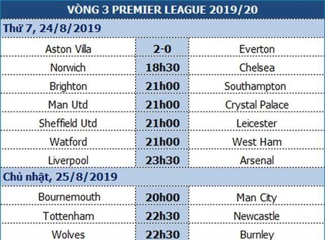 Man Utd - Crystal Palace: Có chiến thắng, niềm tin sẽ trở lại - 1