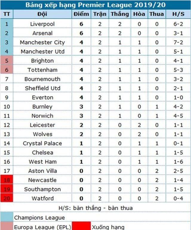 Man Utd - Crystal Palace: Có chiến thắng, niềm tin sẽ trở lại - 4