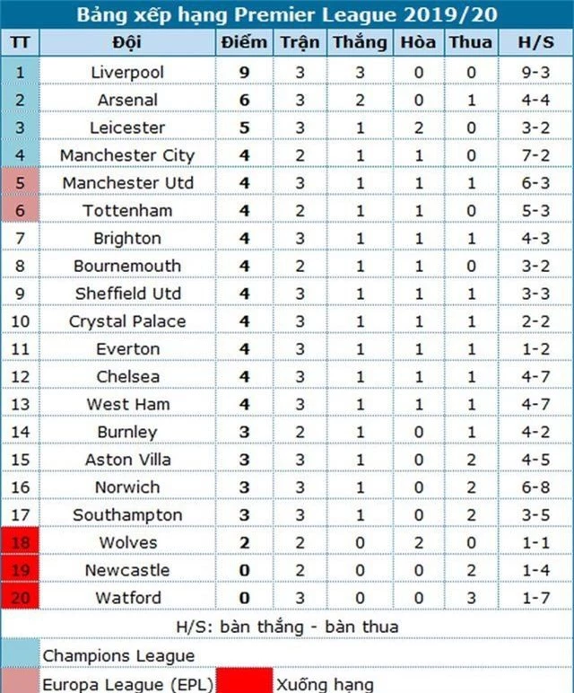 Những khoảnh khắc trong trận thua tệ hại của Man Utd trước Crystal Palace - 20