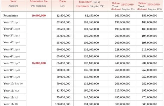 Hàng loạt trường ở TPHCM tự gắn mác Quốc tế, thu học phí khủng tận 380 triệu đồng/năm - Ảnh 4.