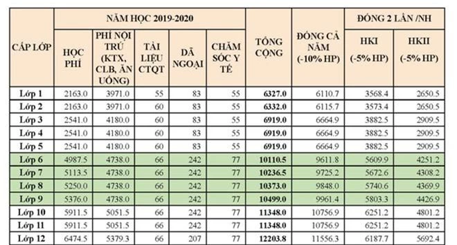 Hàng loạt trường ở TPHCM tự gắn mác Quốc tế, thu học phí khủng tận 380 triệu đồng/năm - Ảnh 8.