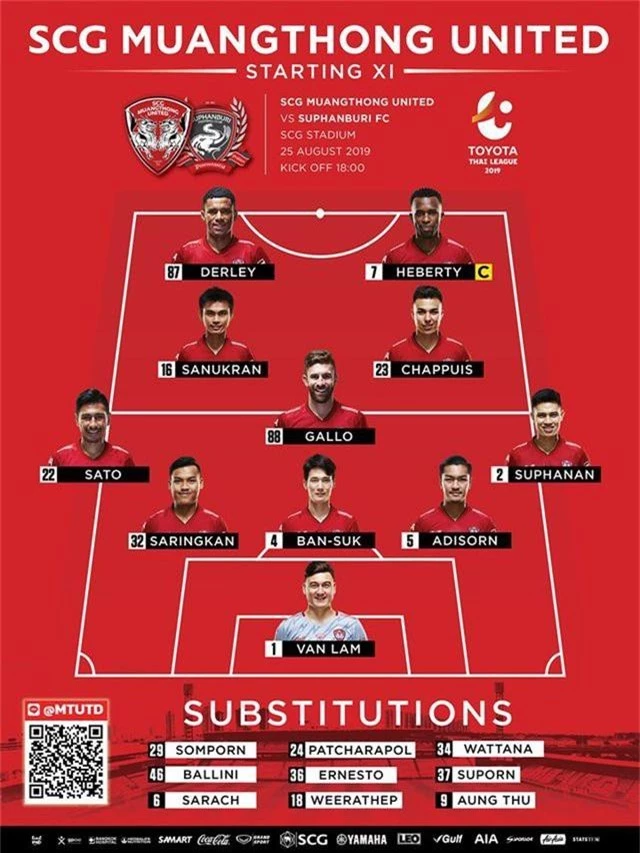 Văn Lâm cùng Muangthong United giành chiến thắng hủy diệt - 2