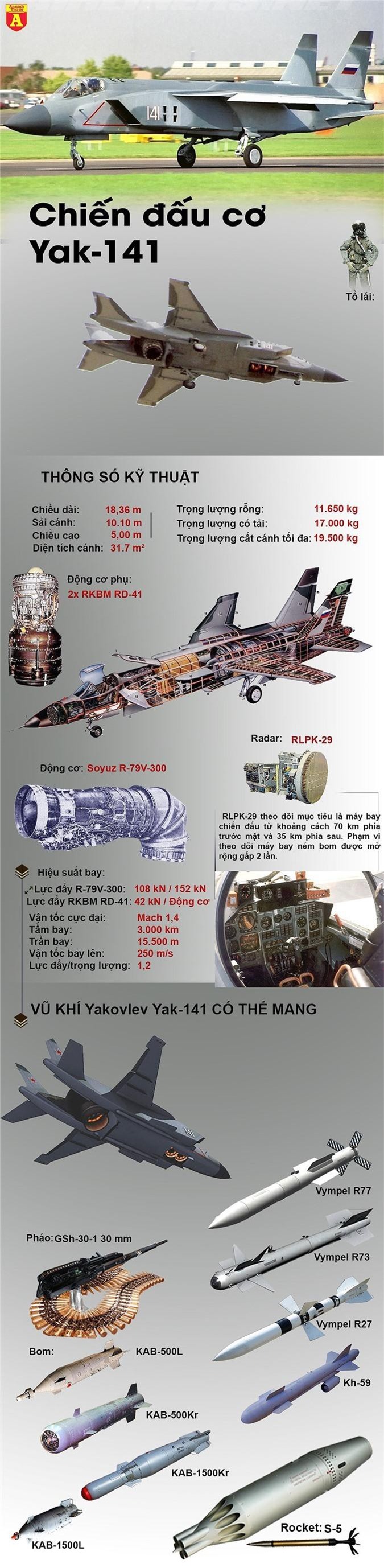 "Thủy tổ" của chiến đấu cơ F-35B chính là Yak-141 Liên Xô?