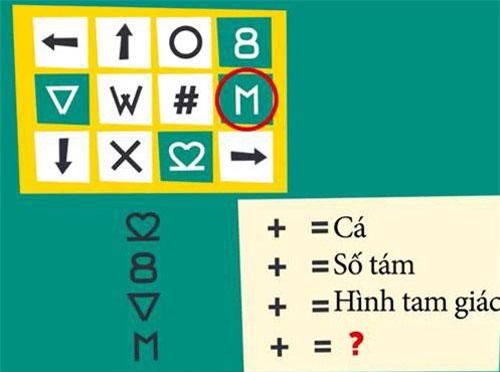 Thử thách khả năng suy luận với câu đố tư duy