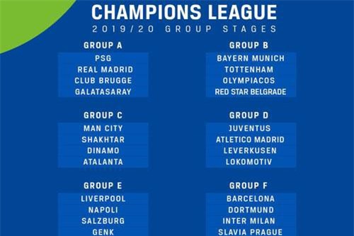 Bốc thăm chia bảng Champions League: Liverpool dễ thở, Barcelona vào bảng "tử thần"