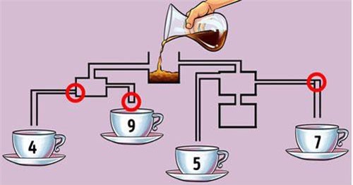 Cốc nào sẽ đầy cà phê đầu tiên?