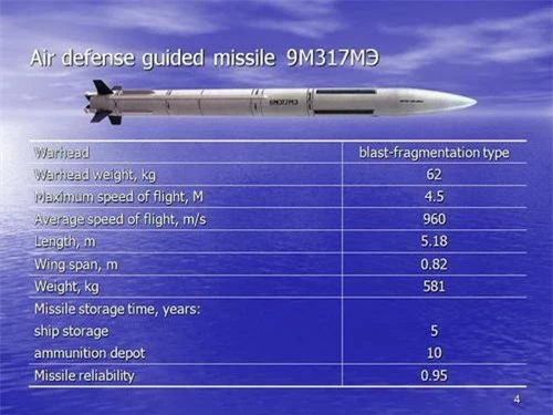 Tính năng kỹ chiến thuật của tên lửa đánh chặn 9M317ME thuộc tổ hợp phòng không Shtil-1. Ảnh: Naval Today.