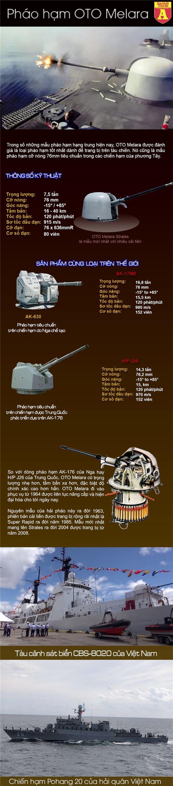 Pháo hạm mạnh nhất thế giới tiếp tục được Việt Nam trang bị