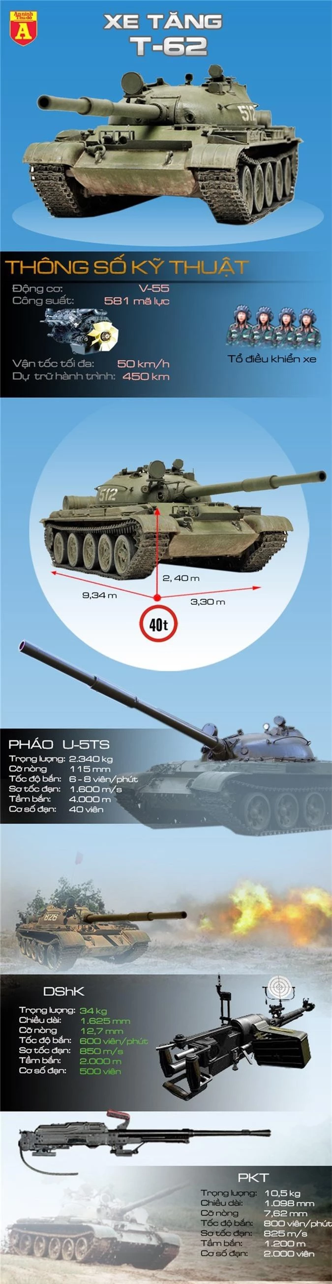 Xe tăng T-62 Việt Nam khai hỏa