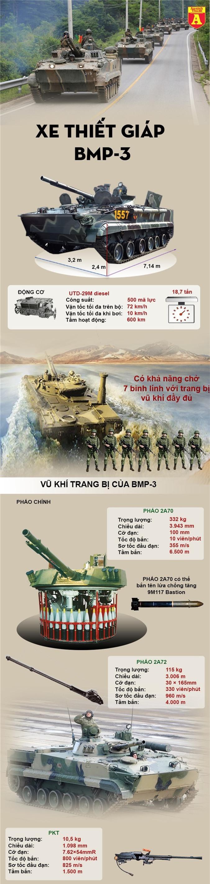 Ngoài T-80, Hàn Quốc còn được Nga "gán nợ" 70 chiếc BMP-3