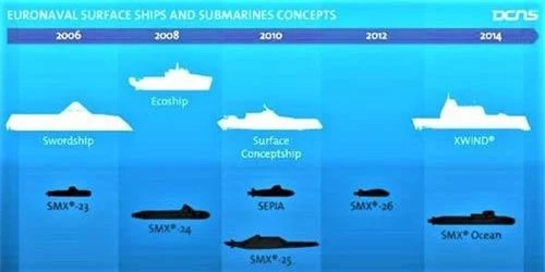 Trường phái tàu ngầm SMX của Naval Group (DCNS). Nguồn ảnh: globalsecurity.org