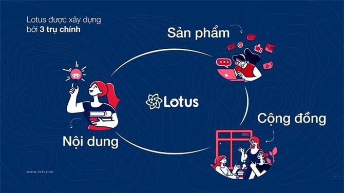 CEO VCCorp: Mỗi người dùng mạng xã hội Lotus đều là một nghệ nhân