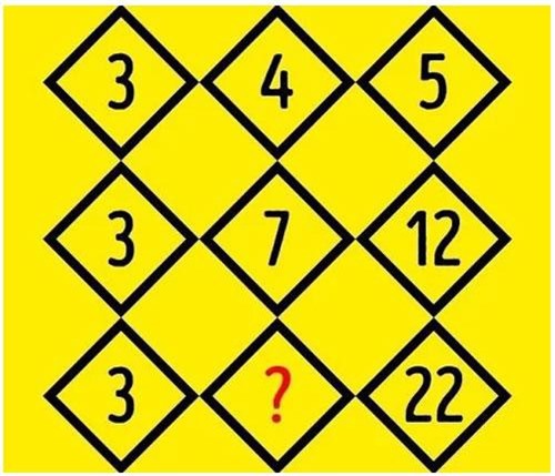 Bạn hãy suy luận chính xác để điền số thích hợp vào ô trống