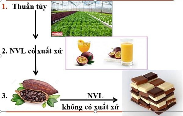 Tận dụng ưu đãi từ CPTPP: Khuyến nghị với doanh nghiệp qua ví dụ "kinh điển" về quy tắc xuất xứ