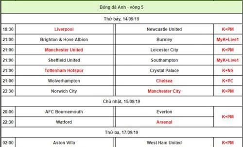 Lịch thi đấu Premier League.