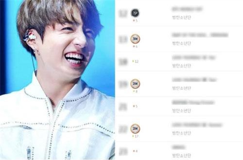 BTS chứng tỏ đẳng cấp dẫn đầu khi album đầu tay bất ngờ xuất hiện trong BXH doanh số